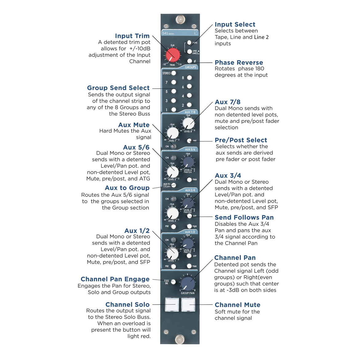 Rupert Neve Designs Introduces New Updates For 5088 Console