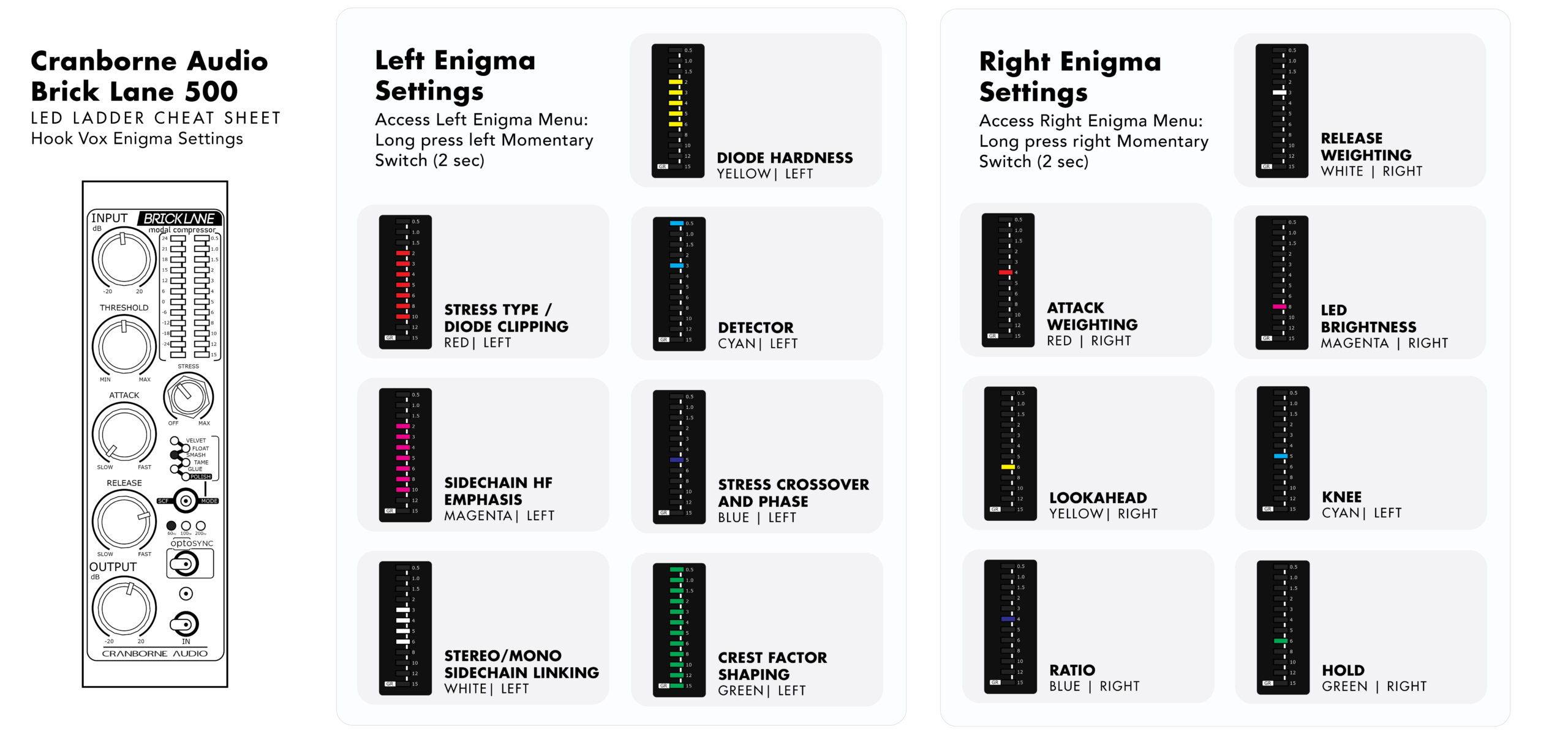 Hear The Gear: Cranborne Audio Brick Lane 500 PWM Compressor